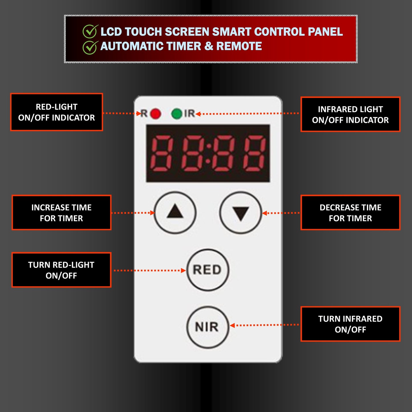 EXESAS LED Light Panel | 80 Dual-Chip LEDs | 660nm & 850nm | Base Stand Included