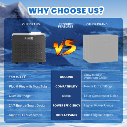 1/3HP Foldable Cold Plunge Tub With Smart Ice Bath Water Chiller