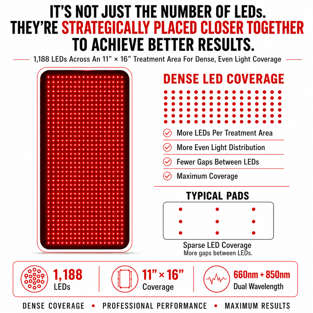 Medium Red Light Therapy Pad | 16" x 11" | 1,080 LEDs