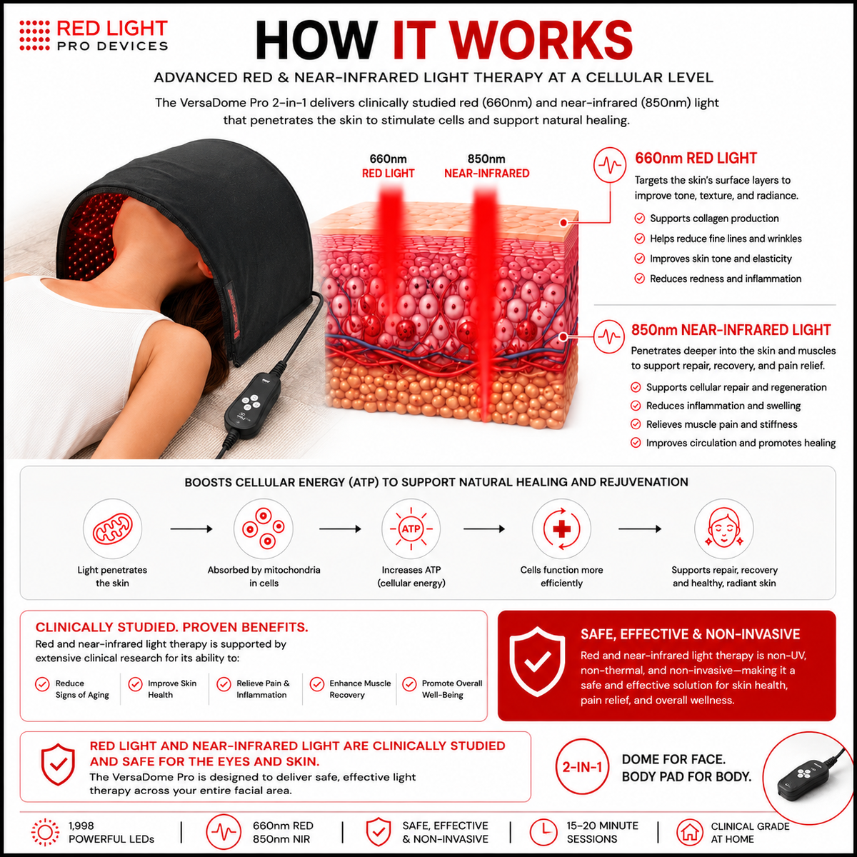 VersaDome Pro 2-in-1 Red Light Therapy Device | Face & Body | 1,998 LEDs