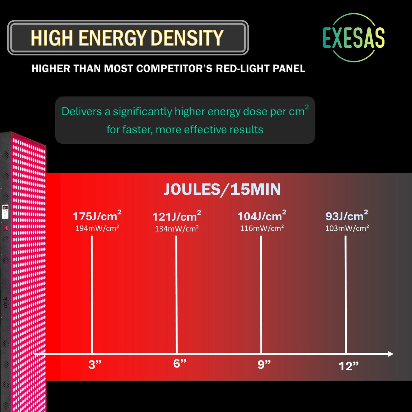 EXESAS Full-Body LED Light Panel | 200 Dual-Chip LEDs | 630nm, 660nm, 810nm & 850nm