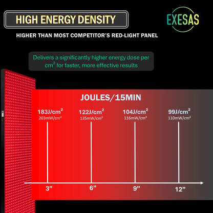 EXESAS Full-Body LED Light Panel | 800 Dual-Chip LEDs | 630nm, 660nm, 810nm & 850nm