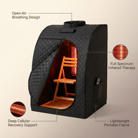 Portable Infrared Sauna Designed for Deep Recovery, Full Spectrum Therapy, Cellular Repair Support — infographic