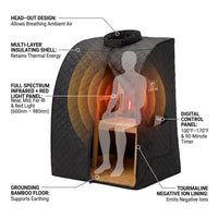 Portable Infrared Sauna Designed for Deep Recovery, Full Spectrum Therapy, Cellular Repair Support — How It Works