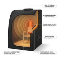 Portable Infrared Sauna Designed for Deep Recovery, Full Spectrum Therapy, Cellular Repair Support — How It Works