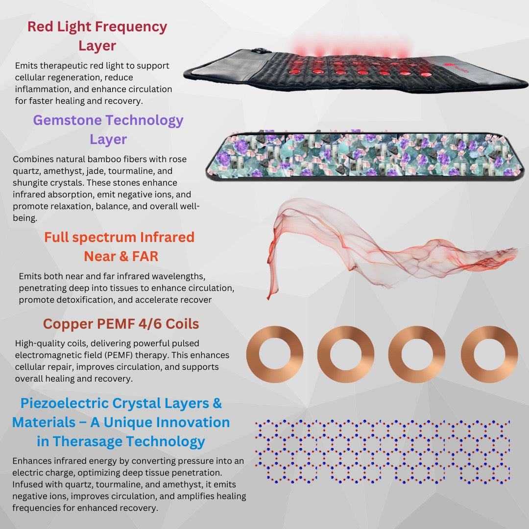 PEMF Therapy Device Built to Boost Recovery, Infrared Heat, Red Light Therapy, TENS Integration