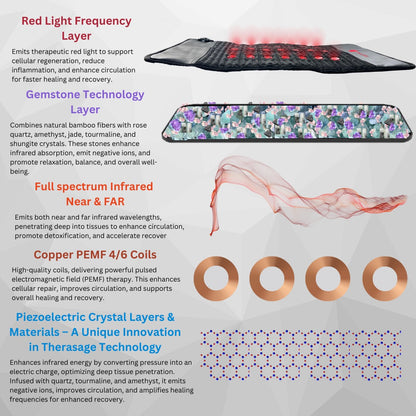 Recovery Therapy Pad Designed for Muscle Recovery, PEMF Technology, Infrared Heat, Red Light Therapy