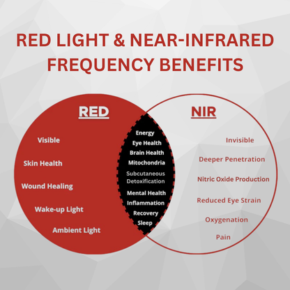 Red Light Therapy Device Built for Cellular Recovery, Near-Infrared LEDs, Low-EMF Technology, Flicker-Free