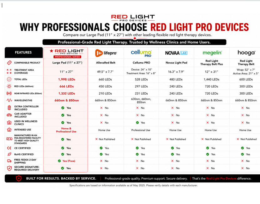 VersaDome Pro 2-in-1 Red Light Therapy Device | Face & Body | 1,998 LEDs