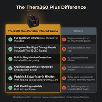 Thera360 Plus Portable Infrared Sauna — Comparison