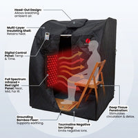 Thera360 Plus Portable Infrared Sauna — How It Works