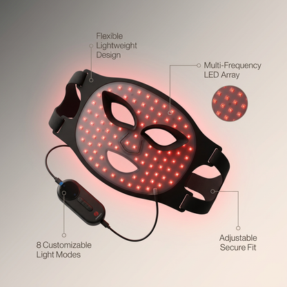 TheraGlow Mask2Go™ Red Light Therapy LED Face Mask — infographic