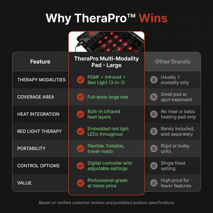 TheraPro™ Multi-Modality Pad - Large — Comparison