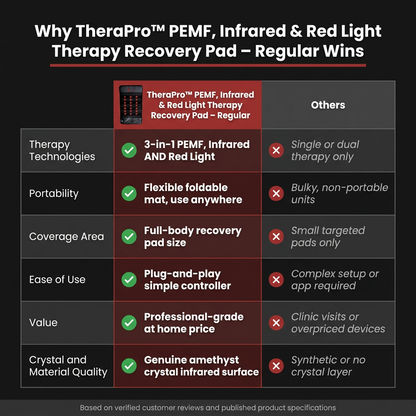 TheraPro™ PEMF, Infrared & Red Light Therapy Recovery Pad – Regular — Comparison