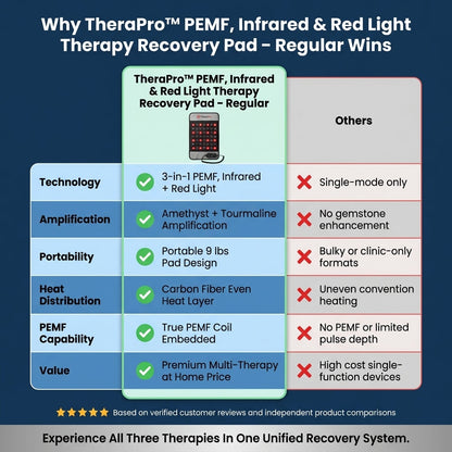 TheraPro™ PEMF, Infrared & Red Light Therapy Recovery Pad – Regular — Comparison