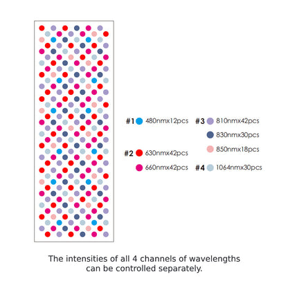 Total Spectrum COMPACT – 7-Wavelength Red & Near-Infrared Light Therapy Panel