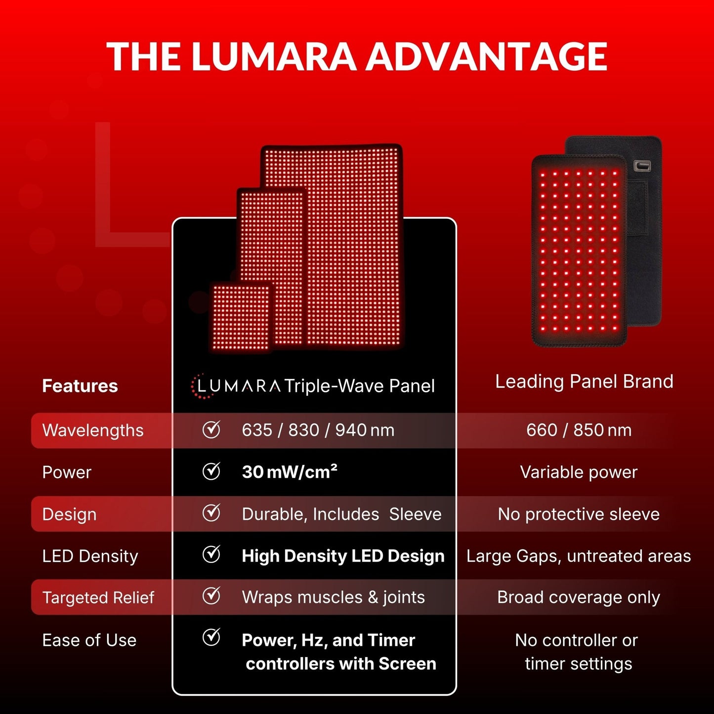 Lumara Tri-Wavelength LED Therapy Pad | 635nm, 830nm & 940nm Light Therapy Pad