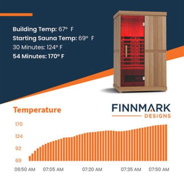 Finnmark FD-2 Full-Spectrum 2-Person Infrared Sauna with LCD Touchscreen & Bluetooth