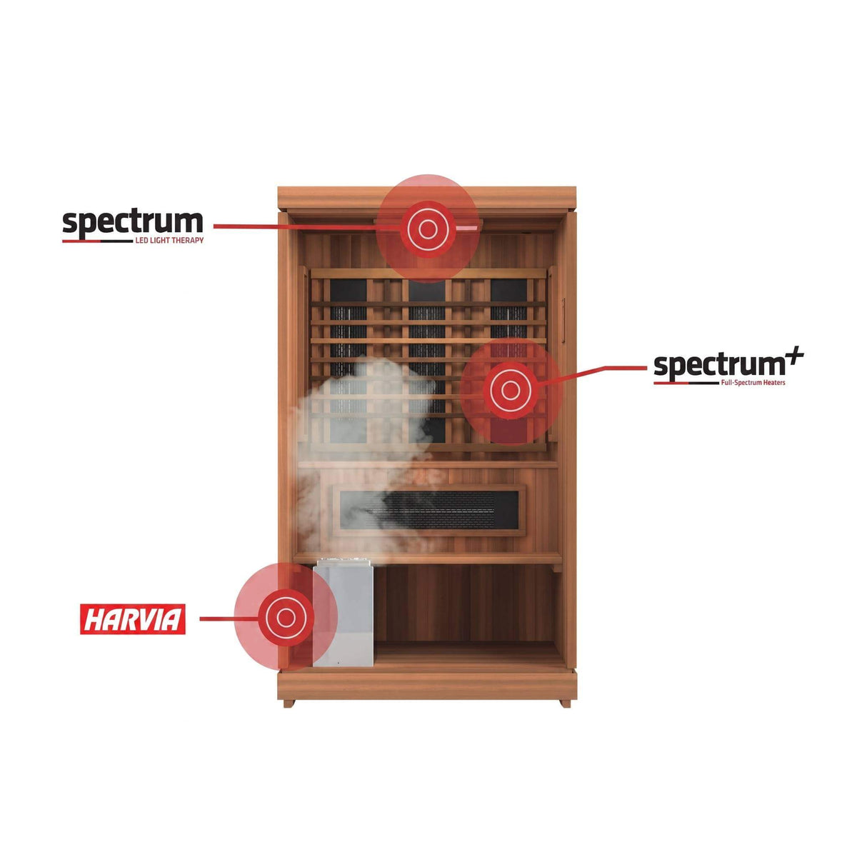Finnmark FD-4 Trinity 2-Person Infrared & Traditional Sauna | Red Light Therapy