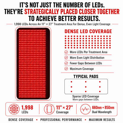 VersaDome Pro 2-in-1 Red Light Therapy Device | Face & Body | 1,998 LEDs